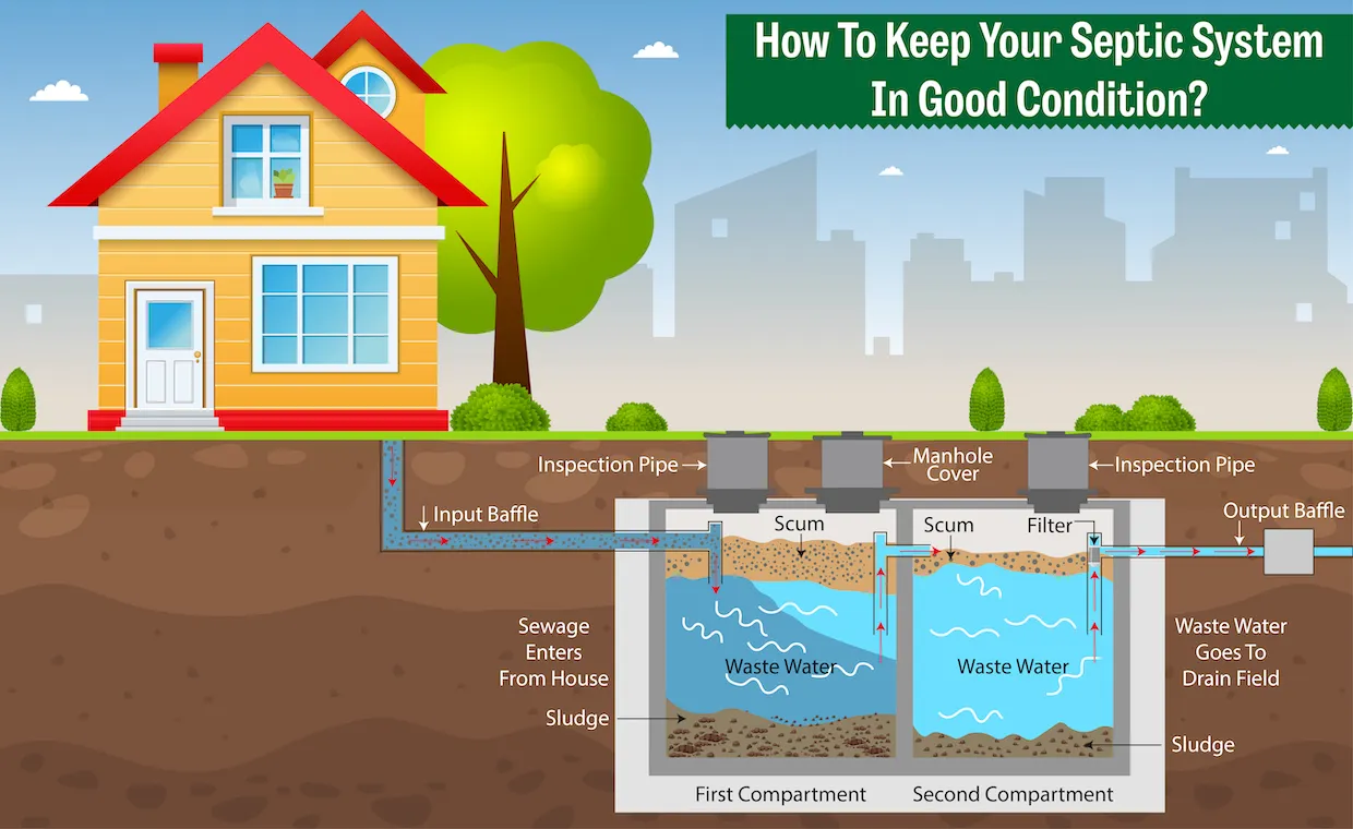 A Technical Septic Tank Maintenance Checklist for London Properties